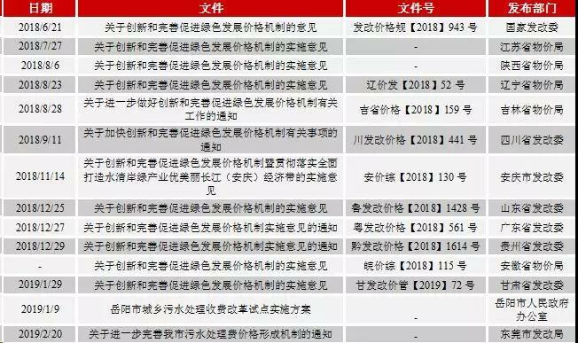 關(guān)于創(chuàng)新和完善促進綠色發(fā)展價格機制的意見的相關(guān)政策 關(guān)于創(chuàng)新和完善促進綠色發(fā)展價格機制的意見的相關(guān)政策