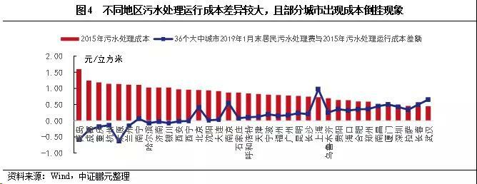 污水處理收費標準現(xiàn)狀 污水處理收費標準現(xiàn)狀
