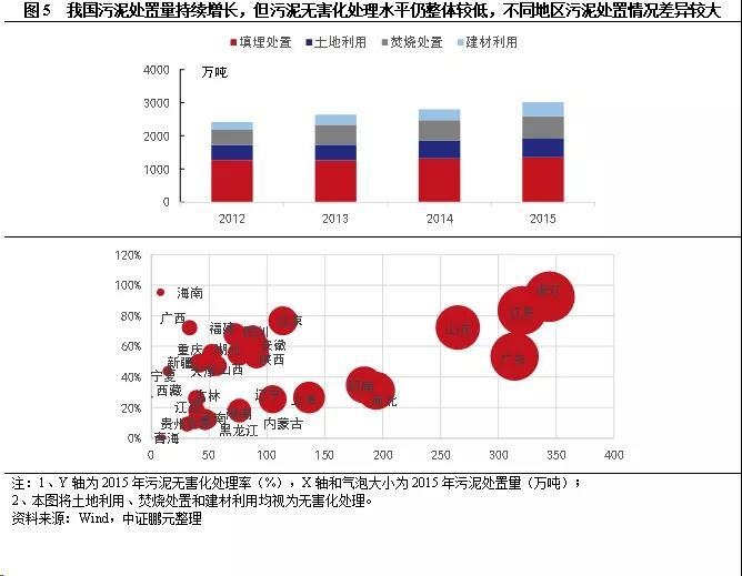 污水處理價格機制變動的內(nèi)生邏輯 污水處理價格機制變動的內(nèi)生邏輯
