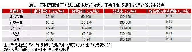 污水處理價格機制變動的內(nèi)生邏輯 污水處理價格機制變動的內(nèi)生邏輯